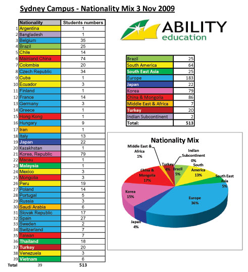 Ability-Sydney-CampusNation.jpg