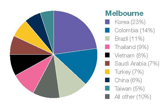 MelbourneEmbassy.jpg