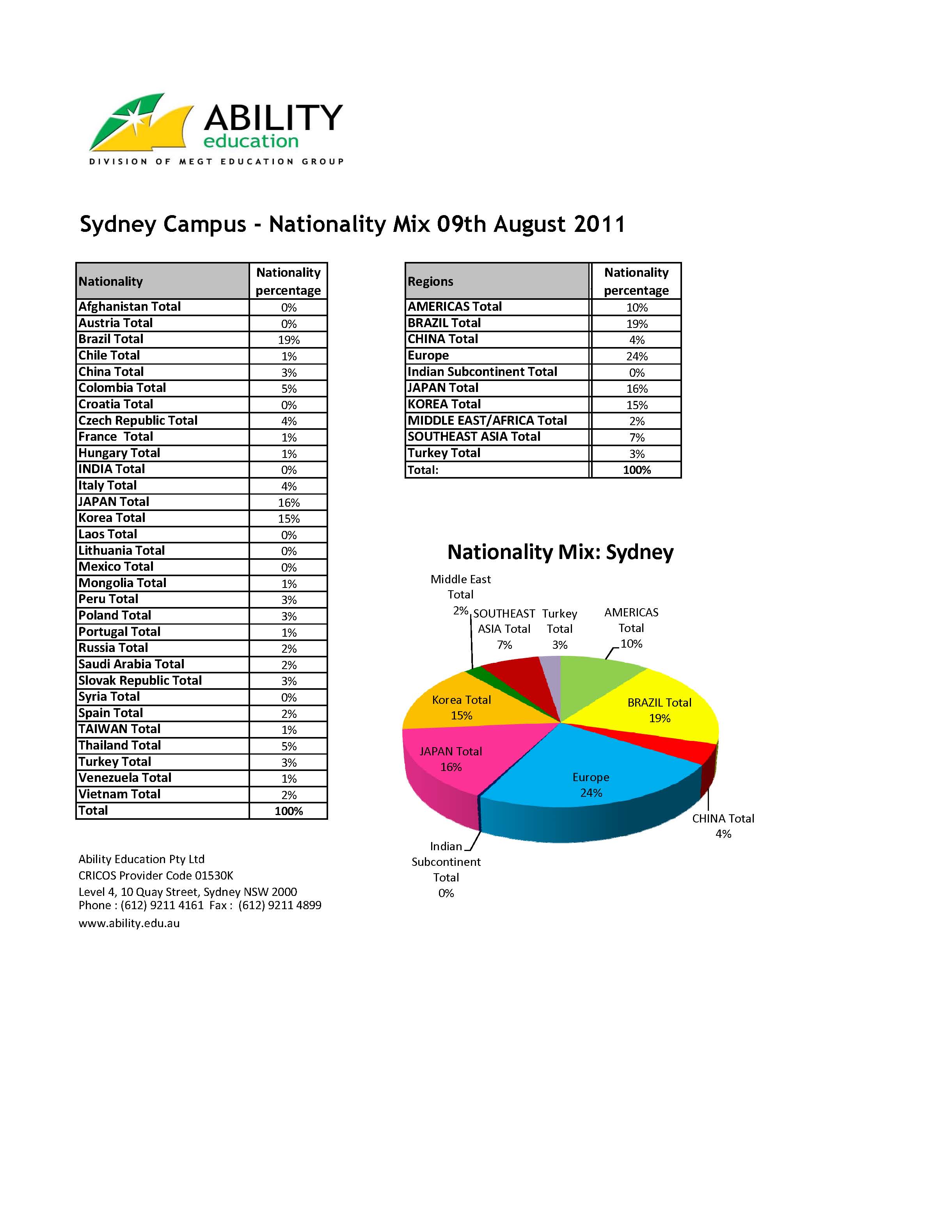 Nationality Mix Sydney 09th August 2011.jpg