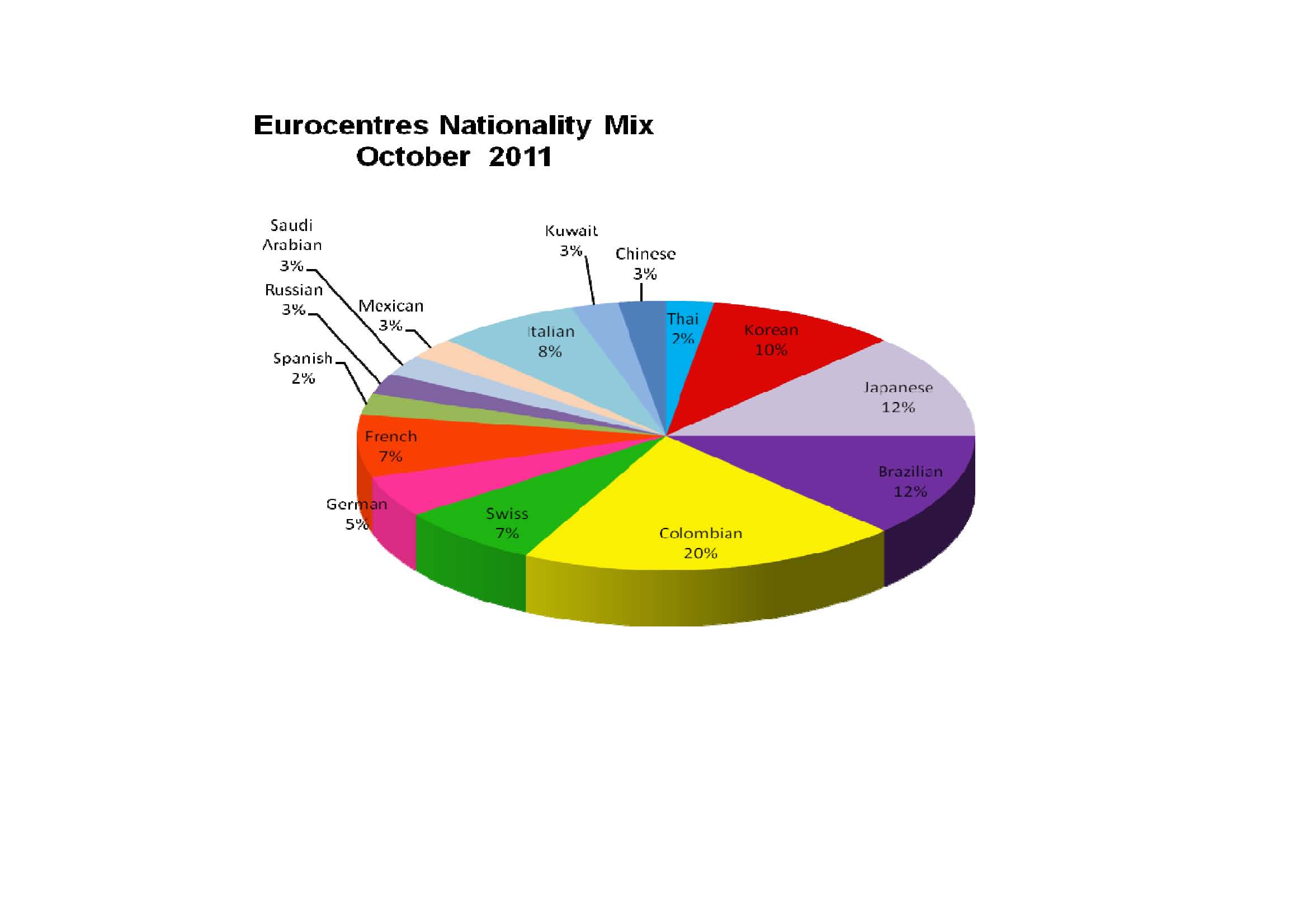 Nationality mix-3.jpg