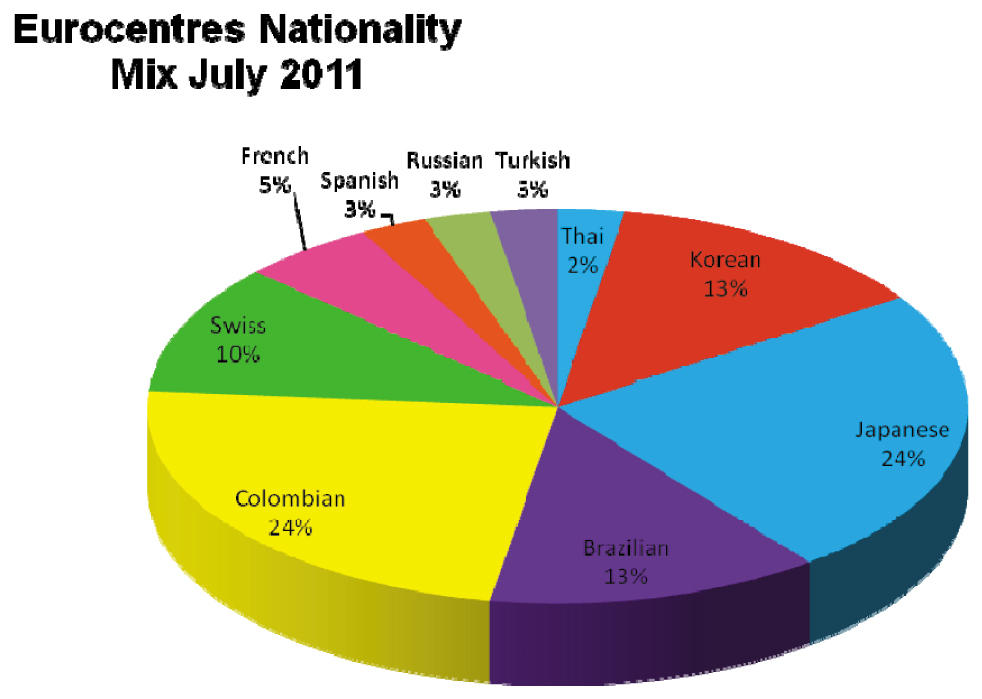 Nationality-mix.jpg