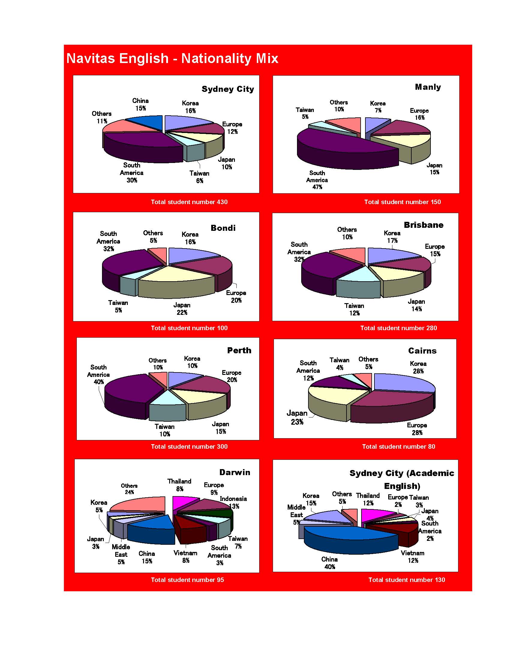 Navitas English Nationality 2011-1.jpg