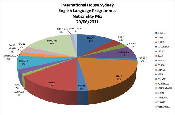 IHSYDNEY