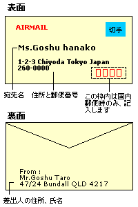 やり方 郵送